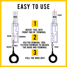 将图片加载到图库查看器，Terminal Removal Tool Kit
