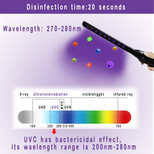 将图片加载到图库查看器，2020 Hot Sale Handheld LED UV-C Disinfection Lamp Portable Germicidal Lamp
