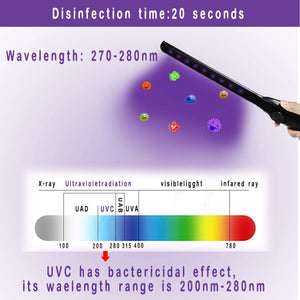 2020 Hot Sale Handheld LED UV-C Disinfection Lamp Portable Germicidal Lamp